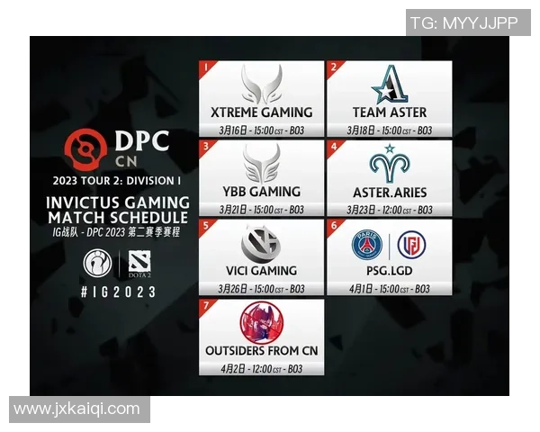 DOTA2最新状态排行榜揭晓IG战队荣登第七名引发关注 DOTA2最新状态排行榜揭晓IG战队荣登第七名引发关注