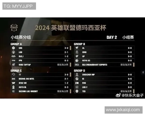 FPX在英雄联盟比赛经验排行榜中荣登第十名展现团队实力与潜力 FPX在英雄联盟比赛经验排行榜中荣登第十名展现团队实力与潜力