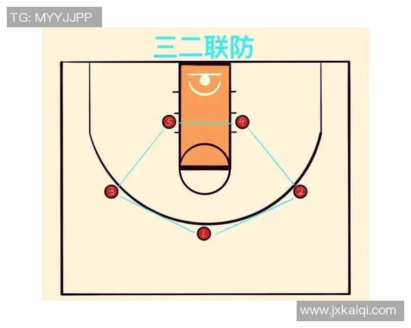 深入分析西安篮球队反击战术的优势与实施策略 深入分析西安篮球队反击战术的优势与实施策略