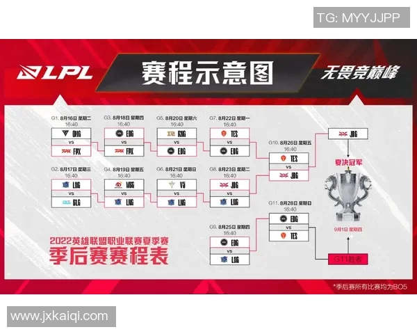 赛后分析:EDG与RNG在比赛中的战术灵活性与应变能力探讨 赛后分析:EDG与RNG在比赛中的战术灵活性与应变能力探讨